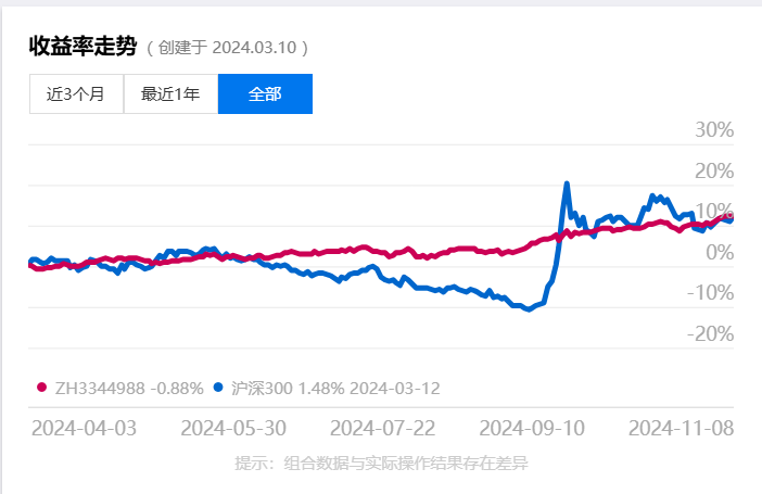 10年期日本国债收益率达新高