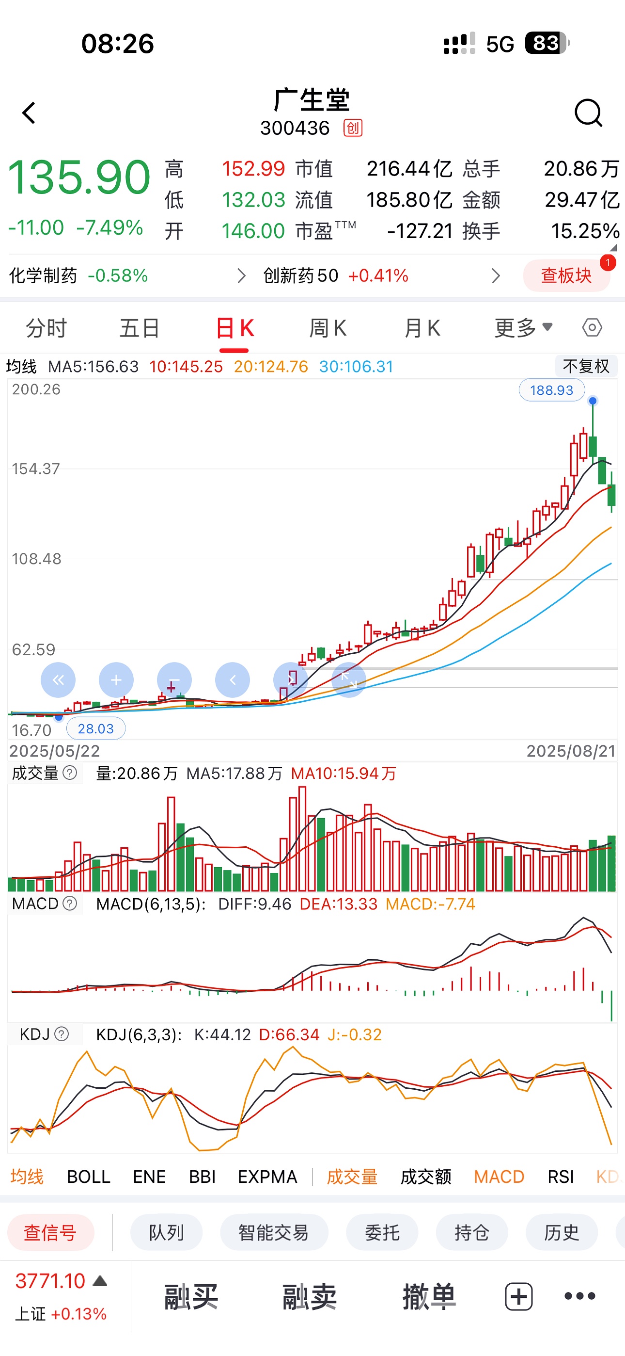 广生堂：乙肝创新药尚处于在研阶段 后续能否获批上市存在不确定性