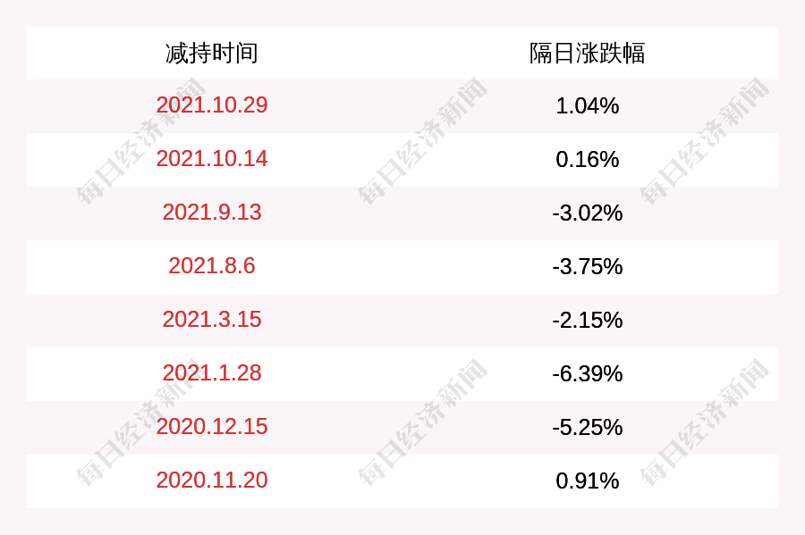 新余国科：4月2日召开董事会会议