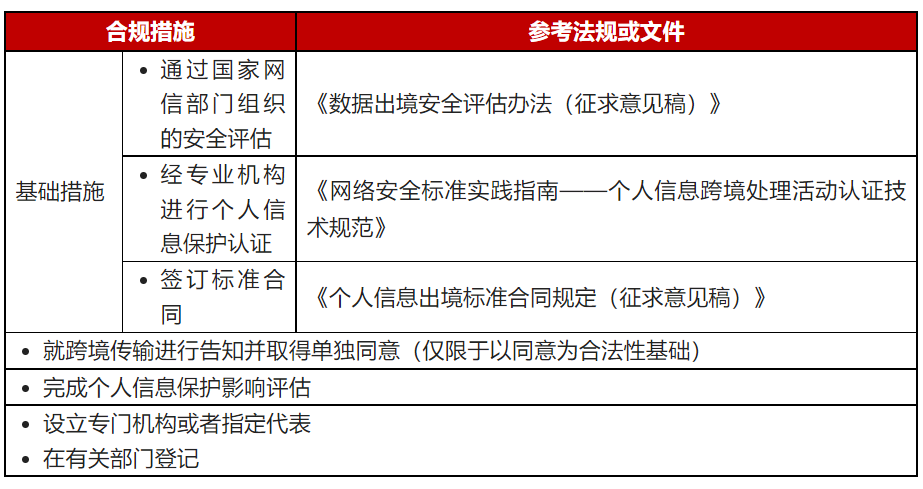 国家网信办就《小型个人信息处理者个人信息保护简化措施规定（征求意见稿）》公开征求意见