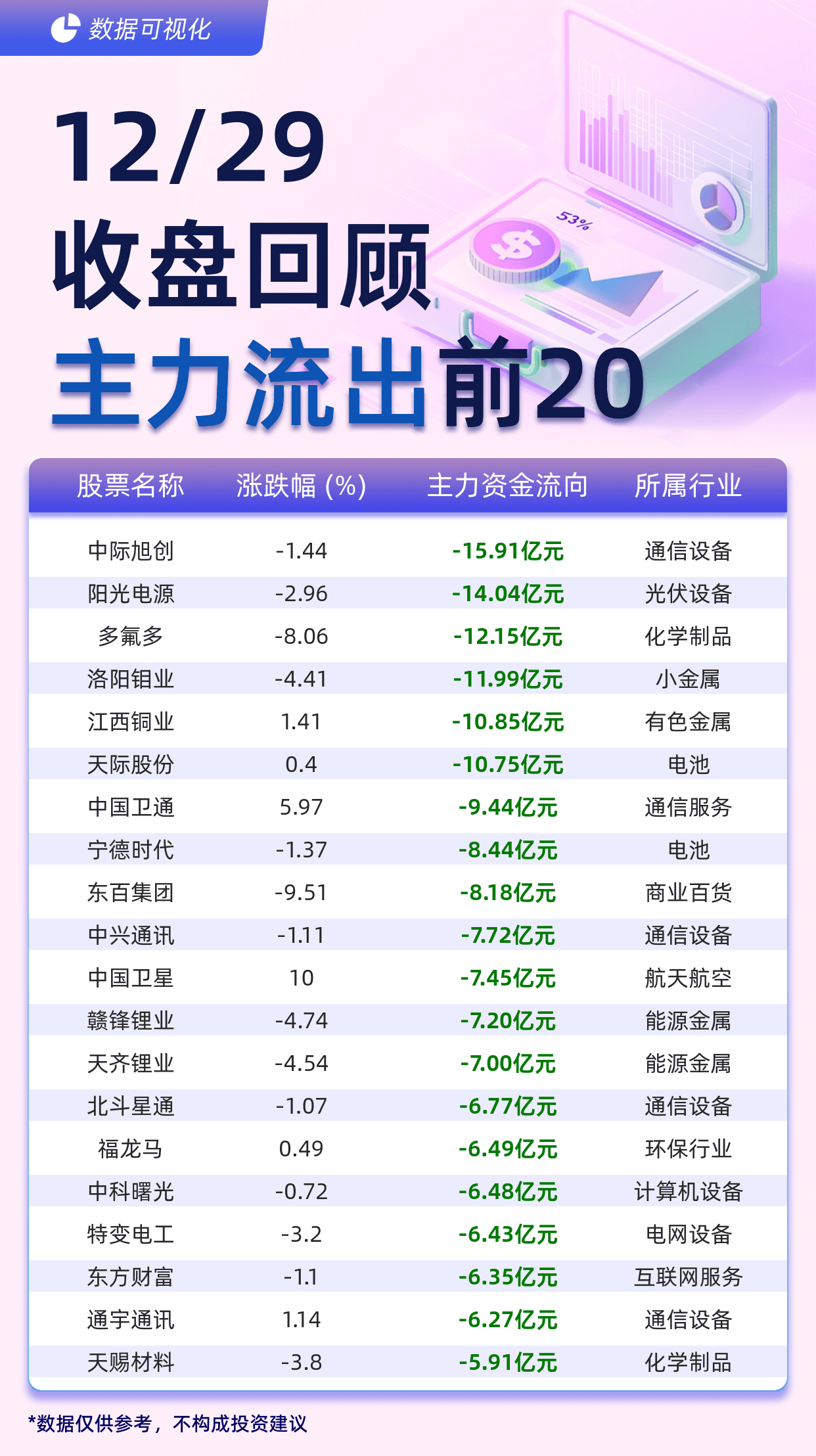 主力动向:4月3日特大单净流出98.87亿元