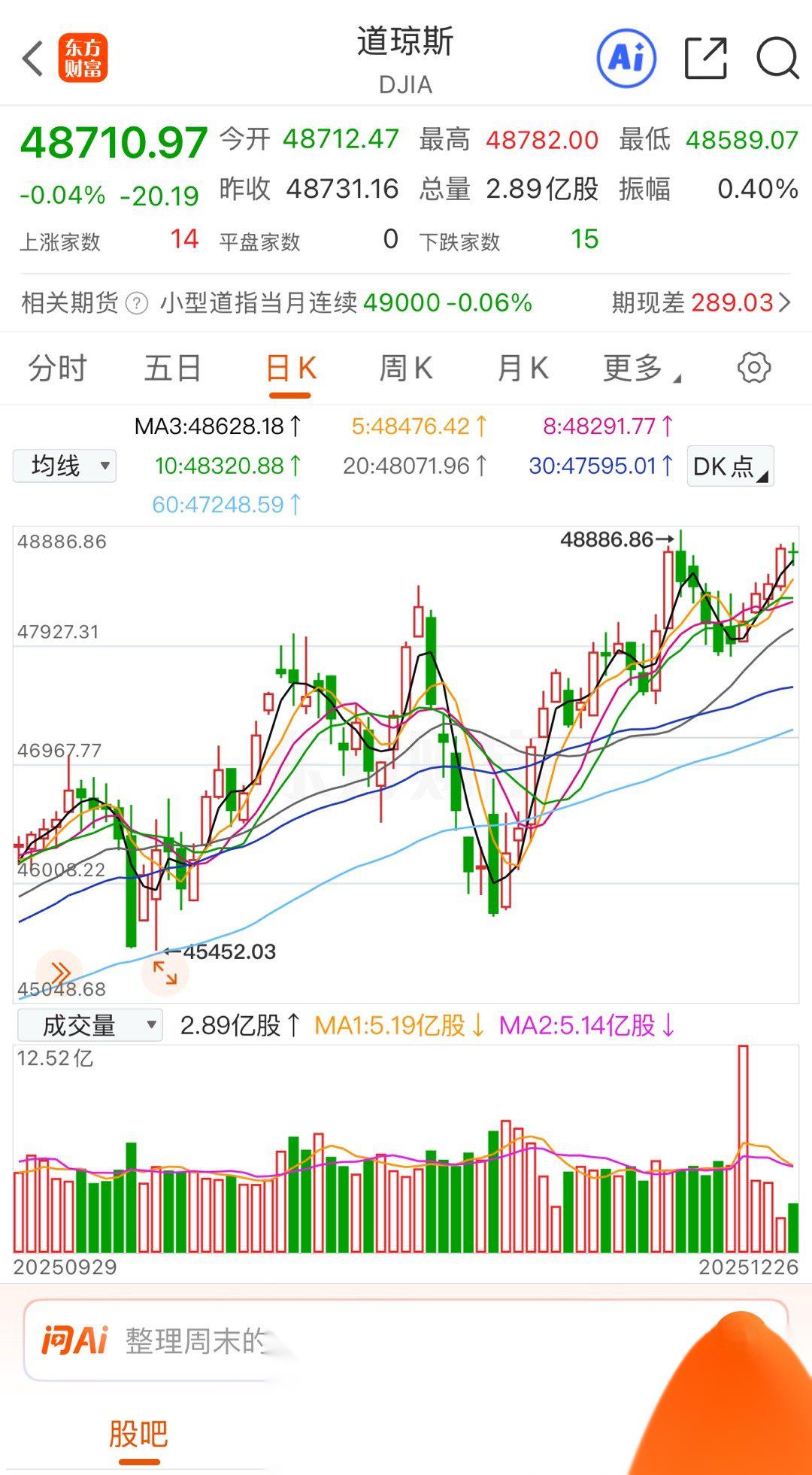 美债收益率涨跌不一,10年期美债收益率跌1.00个基点