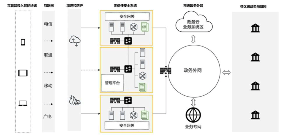 AI安全焦点追踪丨我国人工智能安全标准体系加速构建