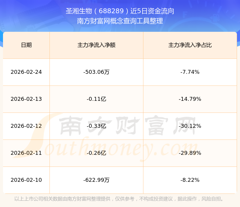 圣湘生物战略收购华斯无微 引入戴宏杰院士加盟