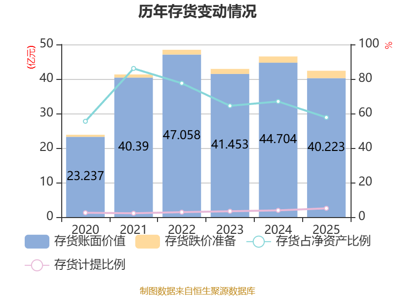 科力装备:2025年净利润同比增长3.33% 拟10转3派10元
