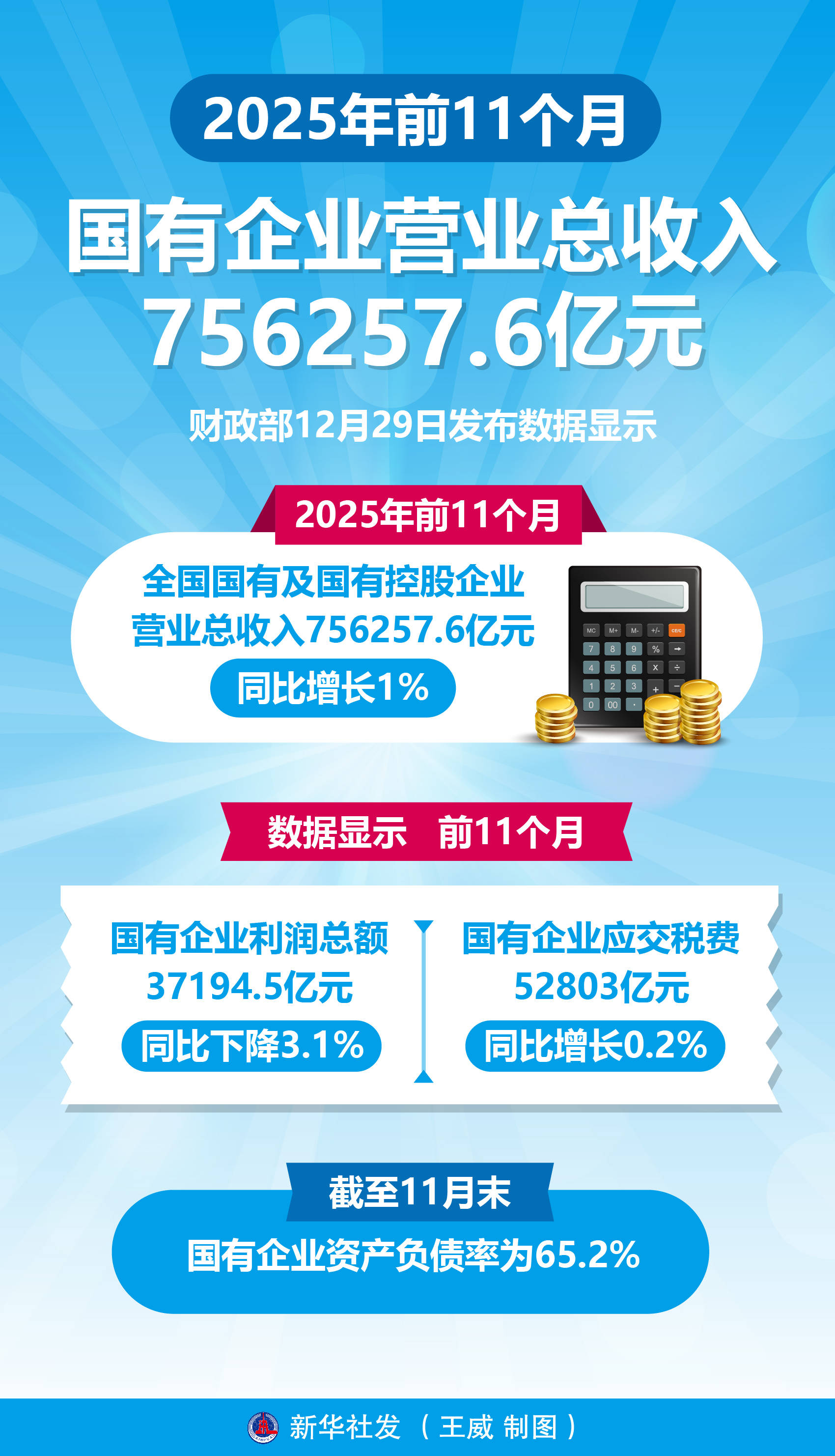 中证协：去年A股年成交额首次突破400万亿元