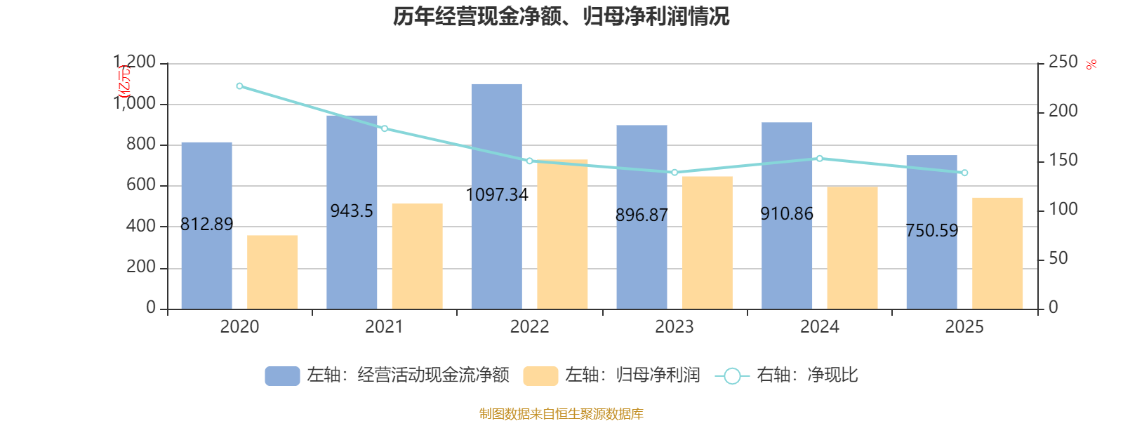浙江仙通:2025年度净利润约2.22亿元,同比增加29.22%