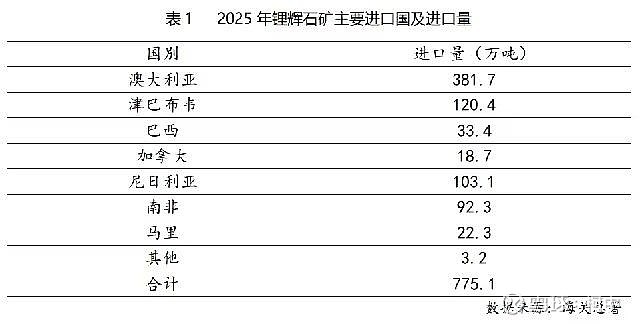 盛新锂能:公司与津巴布韦当地政府保持沟通 目前已有一些进展