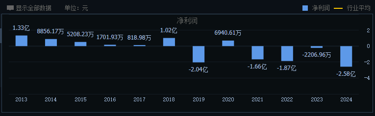 海能达:2025年净利润亏损2.58亿元 同比减亏