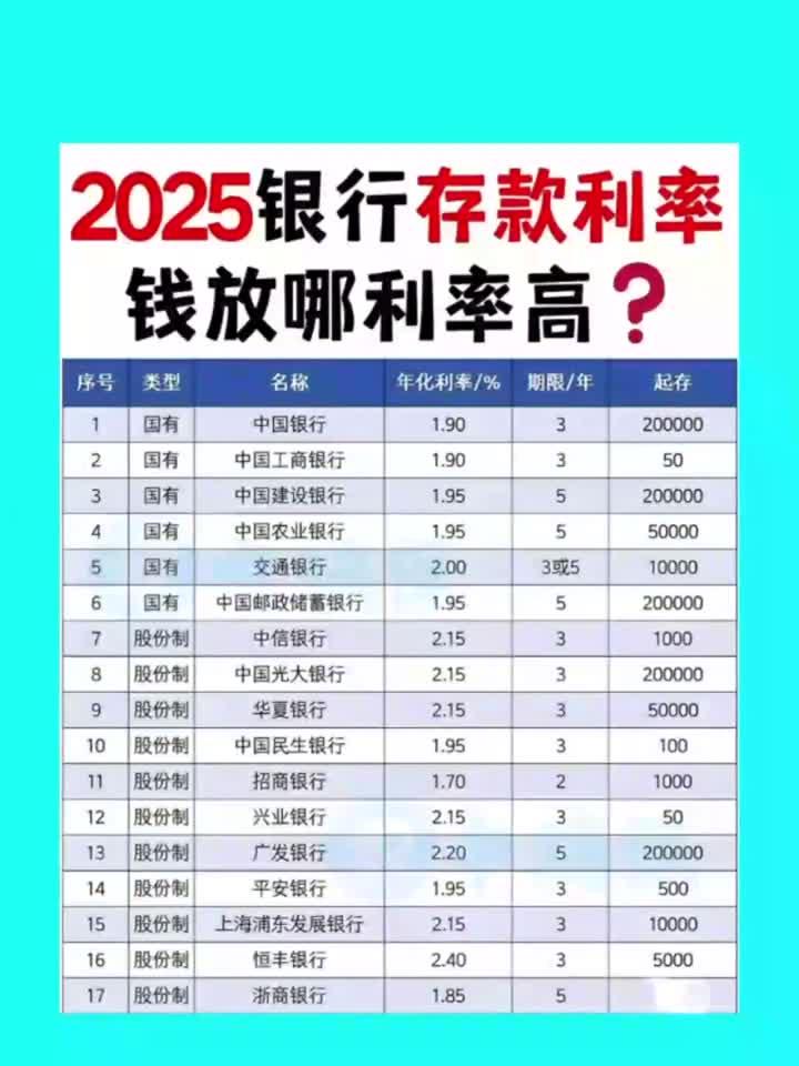 银行间主要利率债收益率普遍转为上行