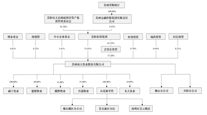 百花医药实际控制人将变更为金华市国资委;生物股份子公司获准生产紧急免疫用口蹄疫疫苗|医药早参