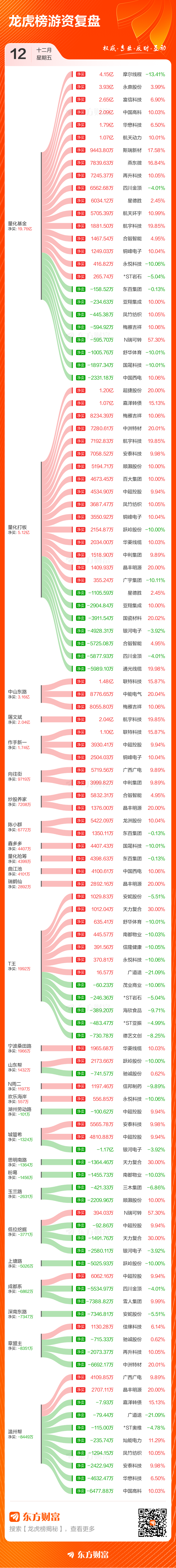 北交所上市公司觅睿科技登龙虎榜:当日换手率达到20.90%
