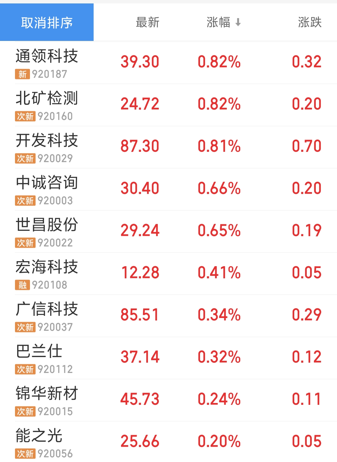 北交所上市公司觅睿科技登龙虎榜:当日换手率达到20.90%