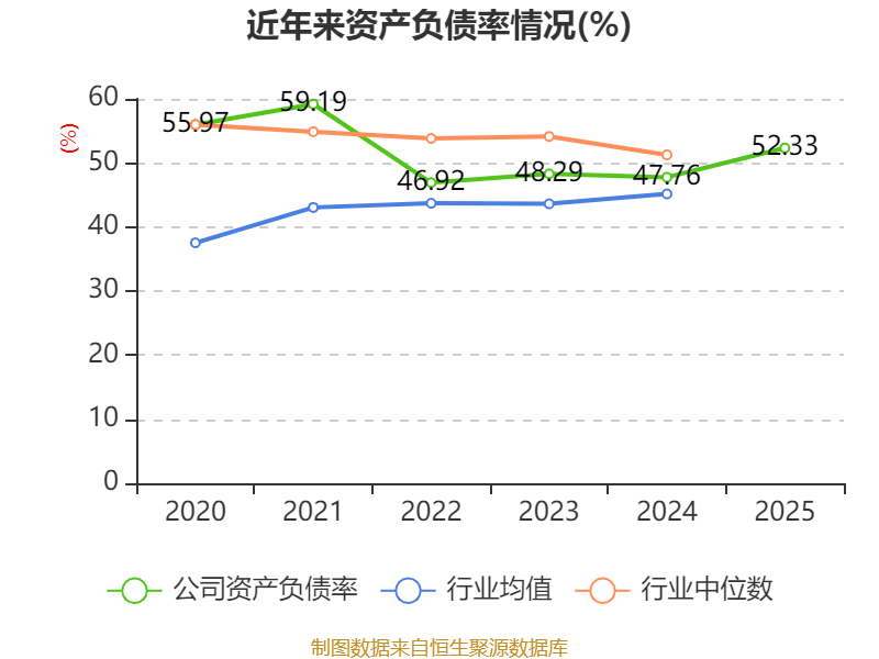 中科环保:2025年环保装备收入下降主要因部分项目未达验收节点