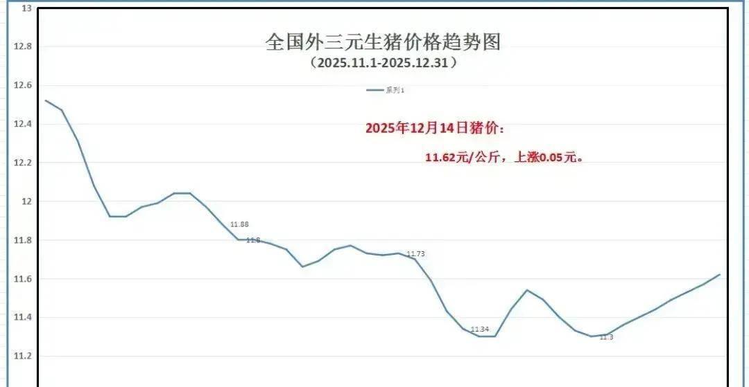 天邦食品：3月份商品猪销售收入5.75亿元