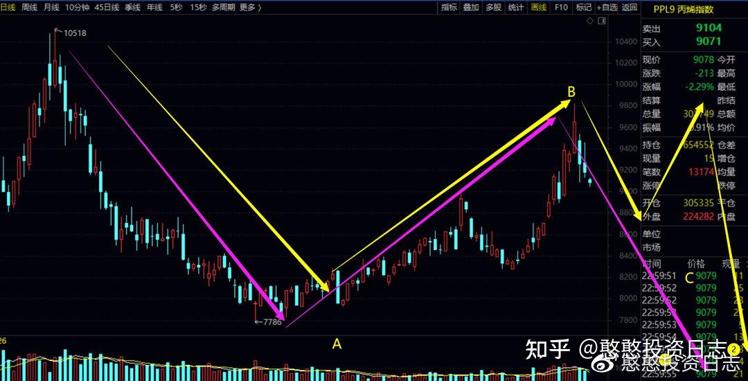 今日325只个股突破年线