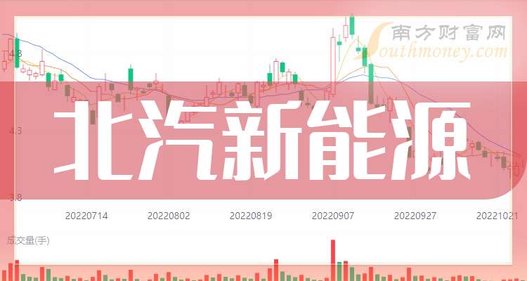天汽模:截止2026年3月31日,公司股东总户数91435个,机构股东总户数2462个
