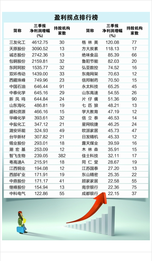 A股上市银行交出高质量答卷：增速趋稳、收入多元