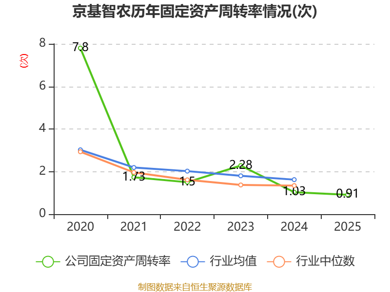 京基智农2025年净利润1.53亿元 生猪主业韧性支撑稳健发展