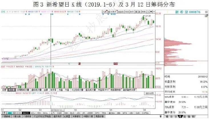 商络电子股价创新高,最新筹码趋向集中