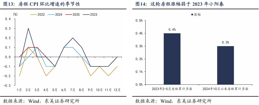国家统计局:3月份CPI环比下降主要受食品和服务价格季节性回落影响