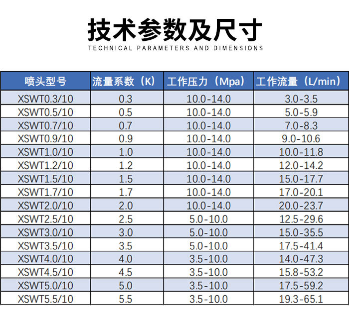中微公司获得外观设计专利授权:“气体喷淋头”