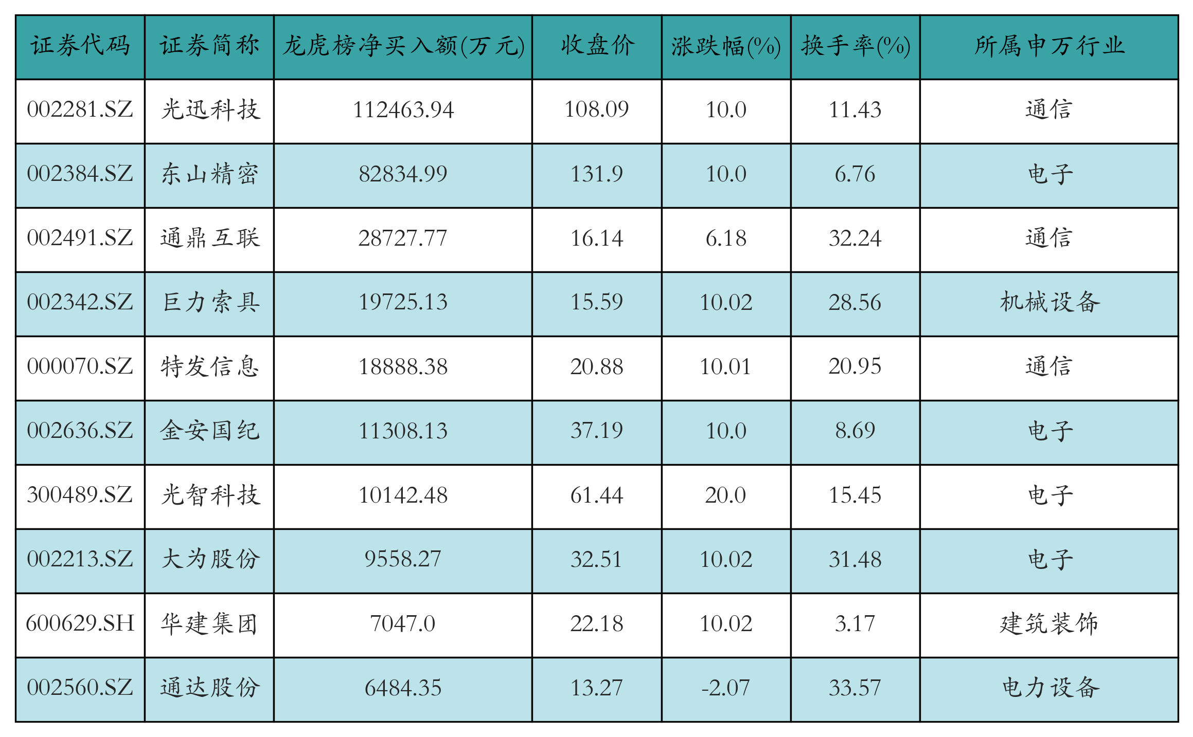 中化岩土龙虎榜：营业部净卖出394.32万元