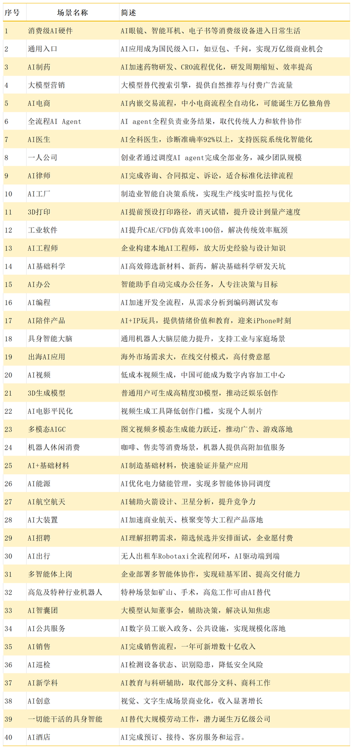 2026一人公司洞察报告发布:1元AI成本撬动72倍人力杠杆
