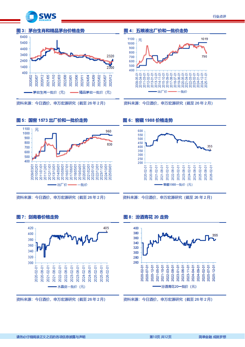 机构:白酒行业仍处于出清筑底期