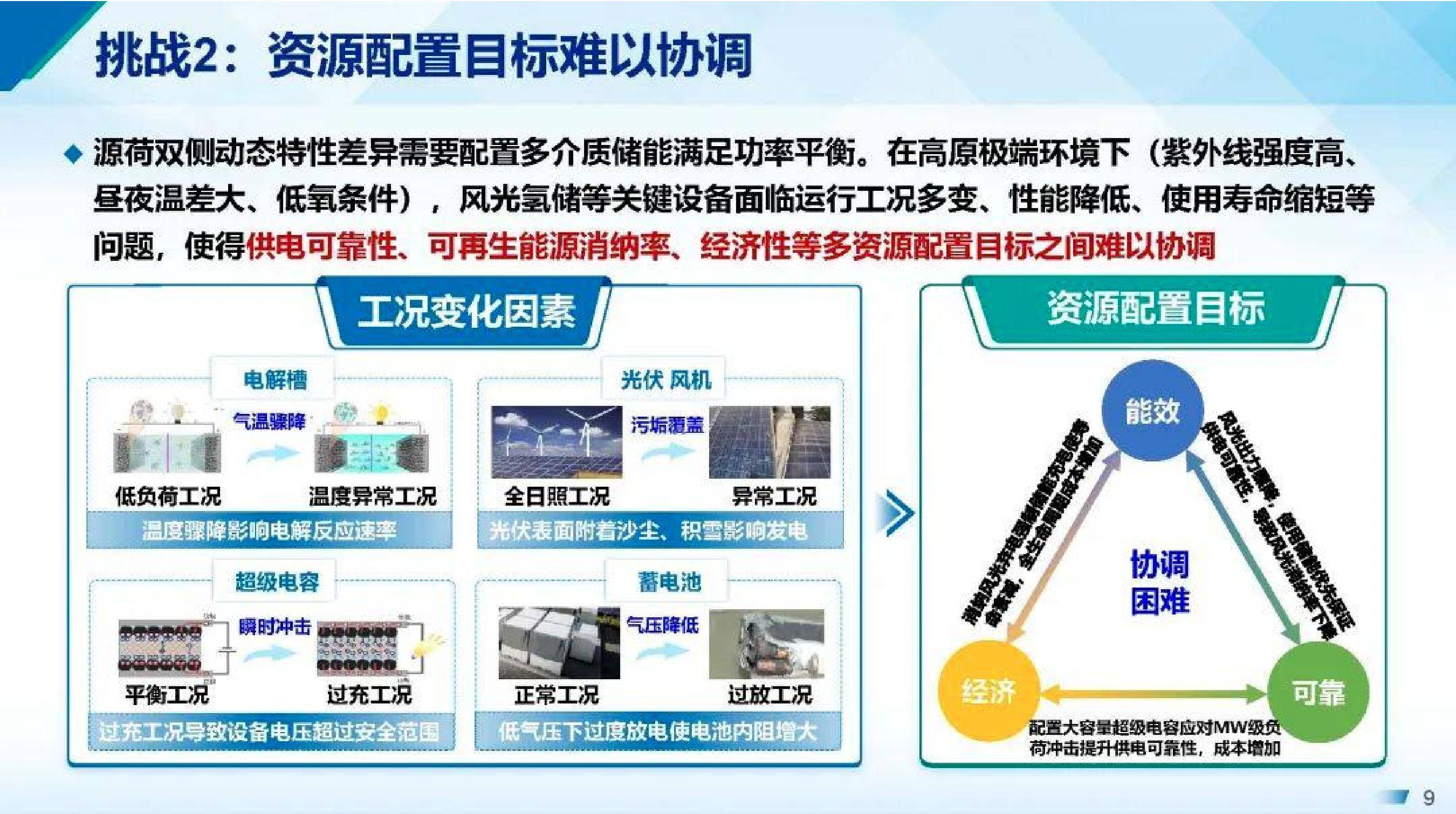 光伏、储能板块走强 行业景气度进一步修复