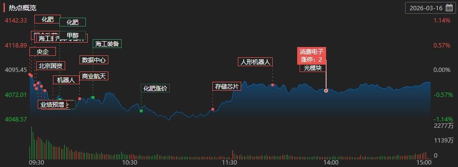 创业板指全周劲升9.5% 通信设备股批量创历史新高