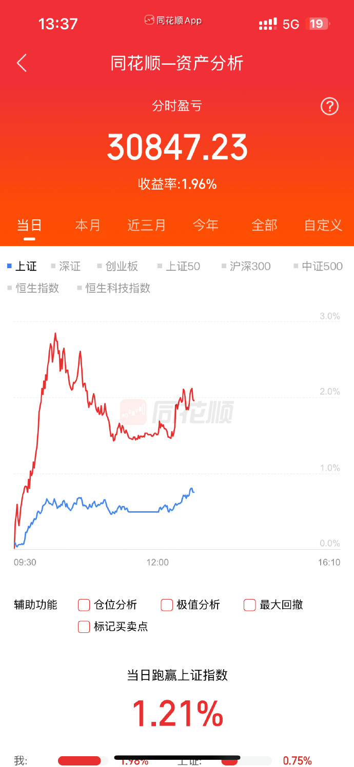 2025主动权益基金放榜：冠军收益刷新纪录，首尾差距超250%