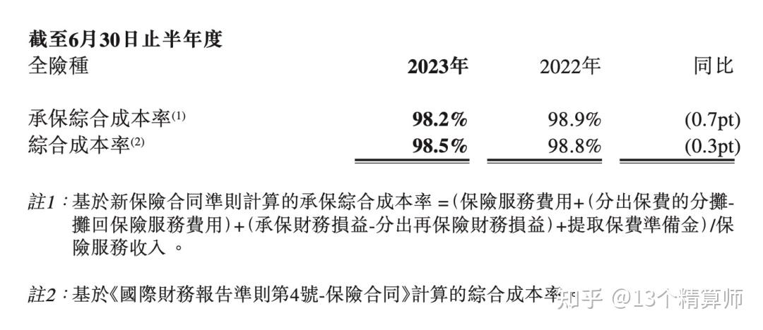 多年最优！财险获益于“反内卷”，承保利润大增