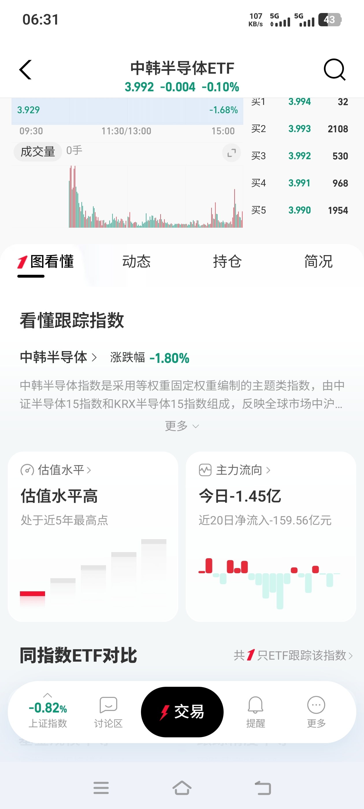 上交所：本周对中韩半导体ETF、南方原油LOF等溢价较高的基金进行重点监控