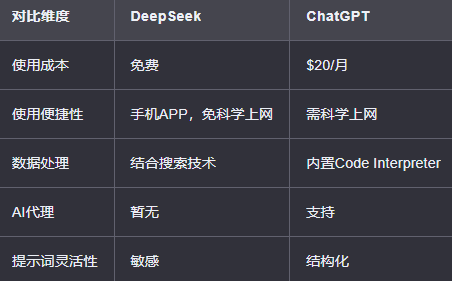 利好来了!刚刚,五部门发布!DeepSeek,传出大消息!