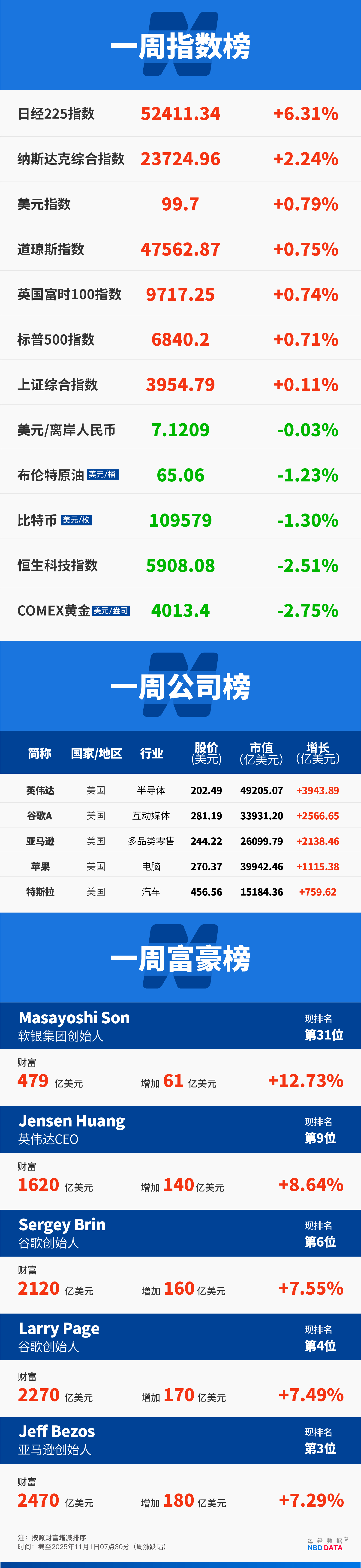 北交所新股N赛英收盘上涨120.71% 首日成交5.77亿元