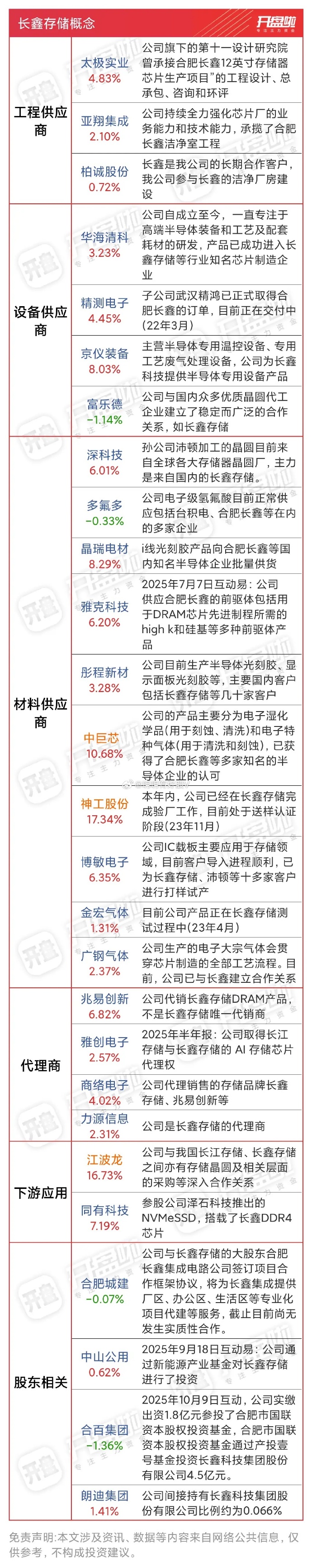 北交所“功率半导体部件第一股”来了！上市首日大涨120%！