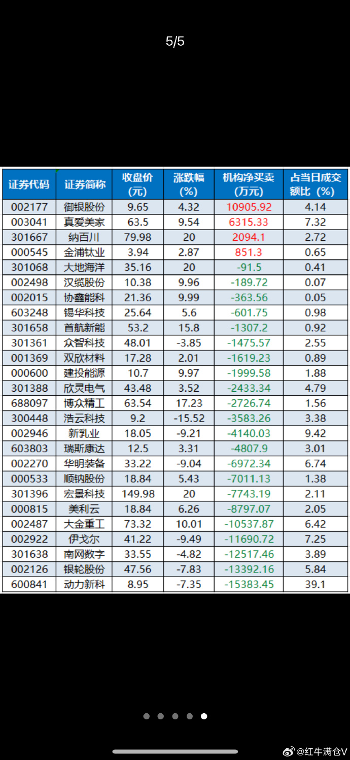 科创板资金动向:17股主力资金净流入超亿元