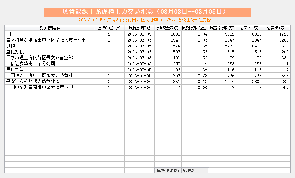 力佳科技龙虎榜：营业部净买入2041.39万元