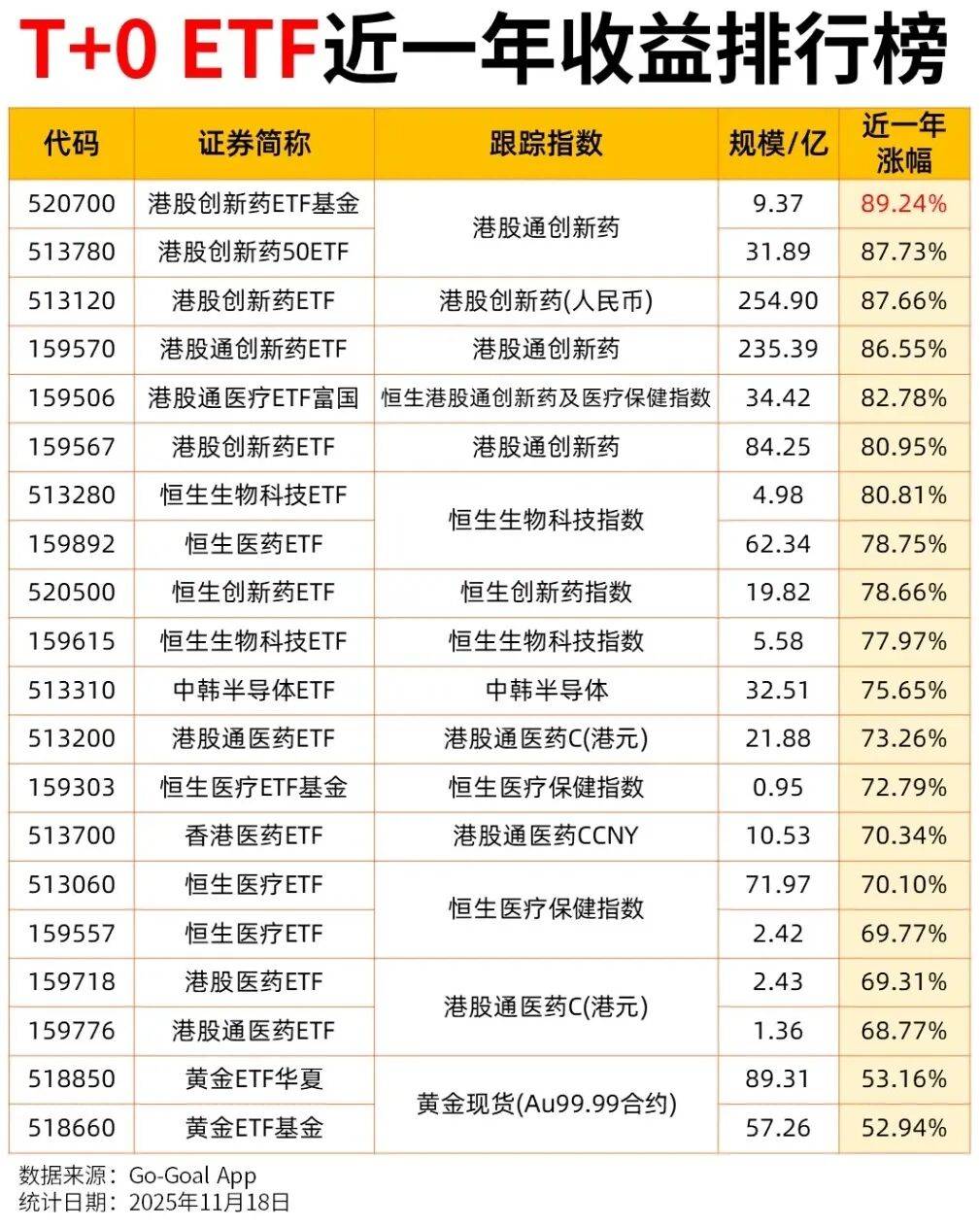 【ETF观察】4月10日股票指数ETF净流出155.12亿元