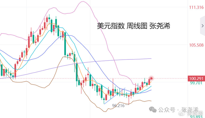 部分银行大额存单利率降至0字头;现货黄金站上4870美元 | 金融早参