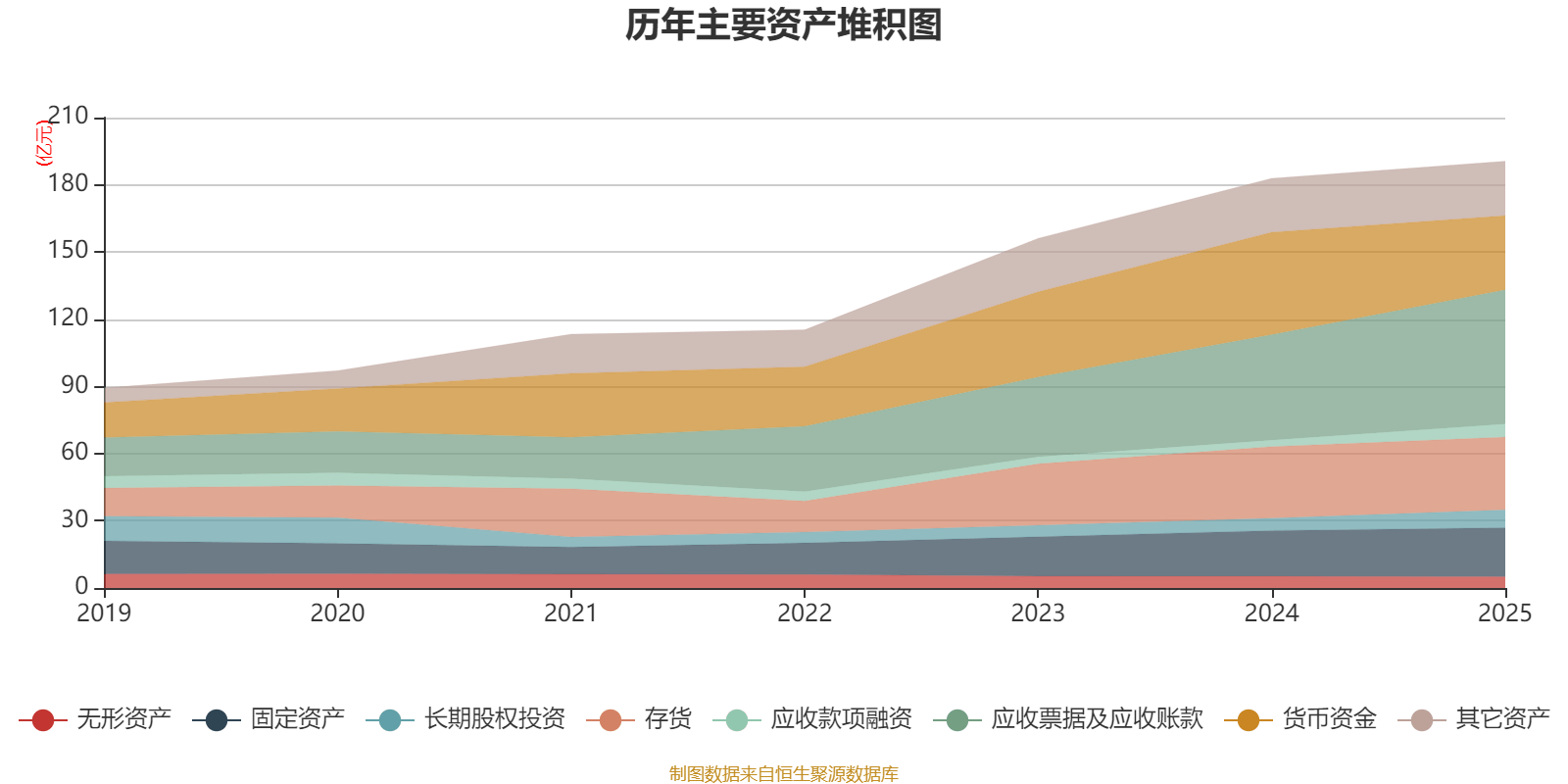 安利股份：2025年净利润同比下降32.36% 拟10派2.6元