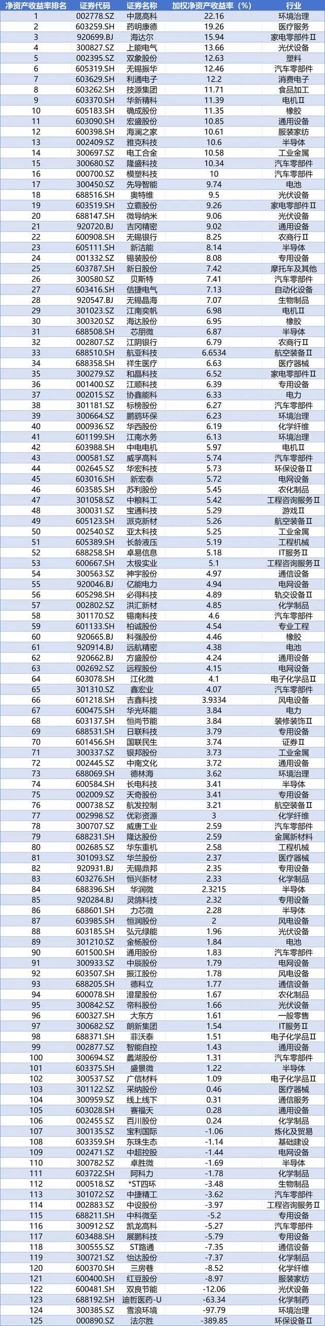 国星光电(002449)2025年年报简析:净利润同比下降125.22%