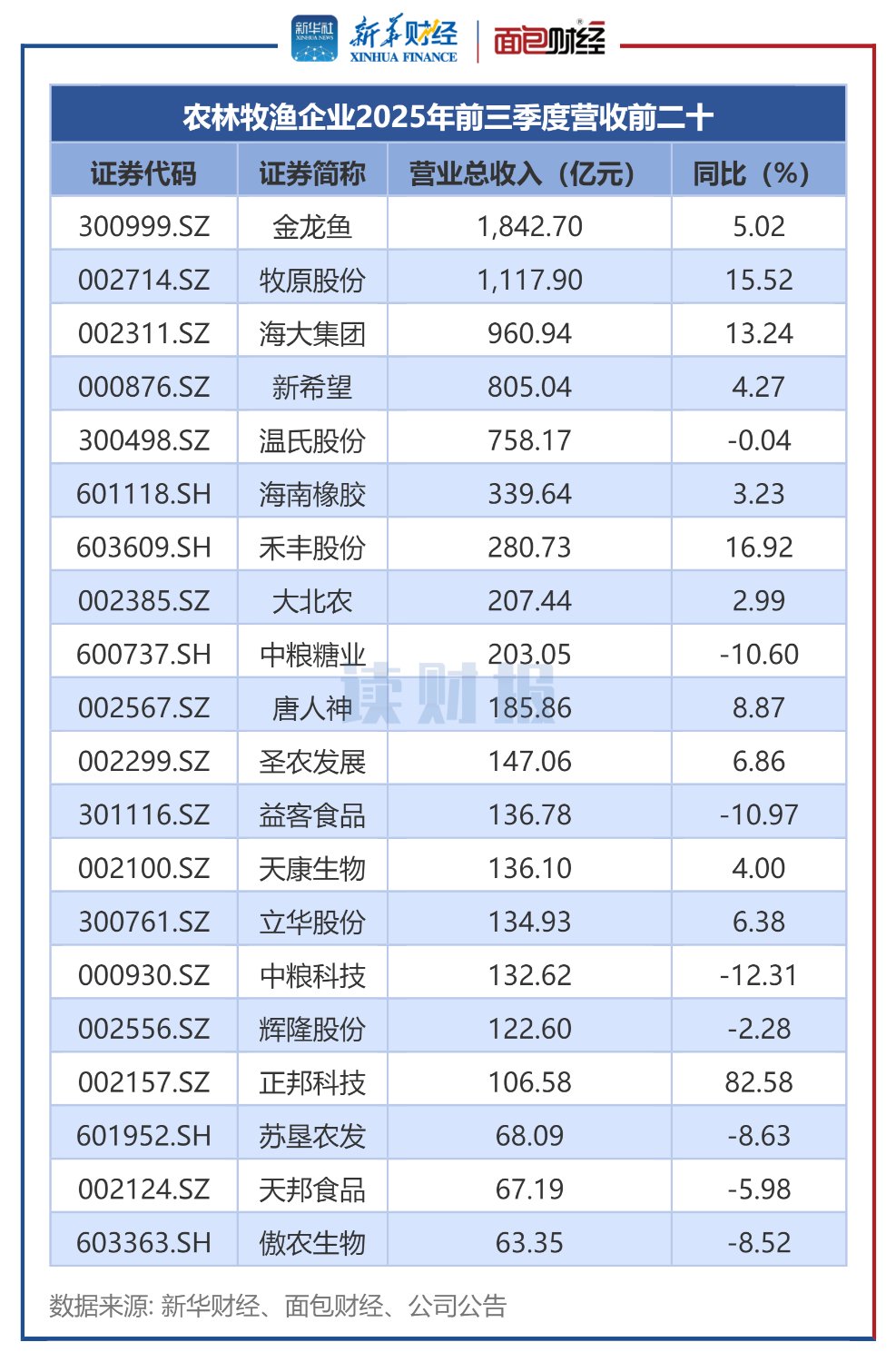 国星光电(002449)2025年年报简析:净利润同比下降125.22%