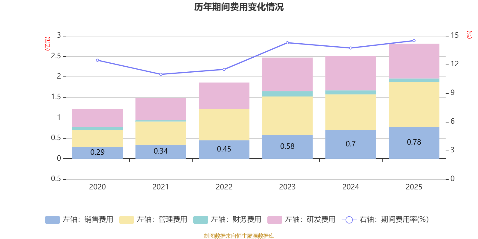 汉得信息:2025年度净利润约2.27亿元,同比增加20.28%