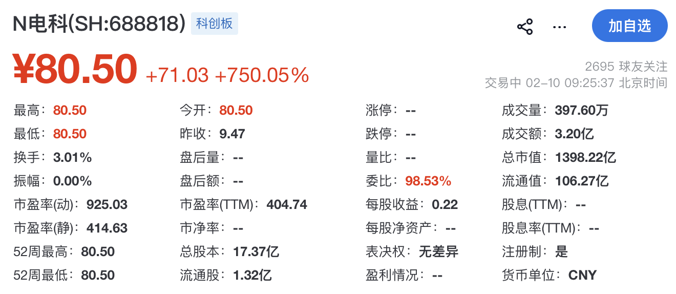科创板百元股达94只，源杰科技股价最高