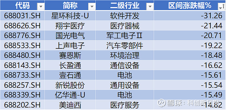 科创板百元股达94只，源杰科技股价最高