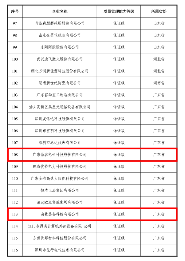 工信部：推动重点行业开展重点产品质量分级标准研制