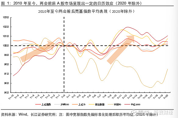 机构策略丨4月底之前A股大概率以宽幅震荡为主