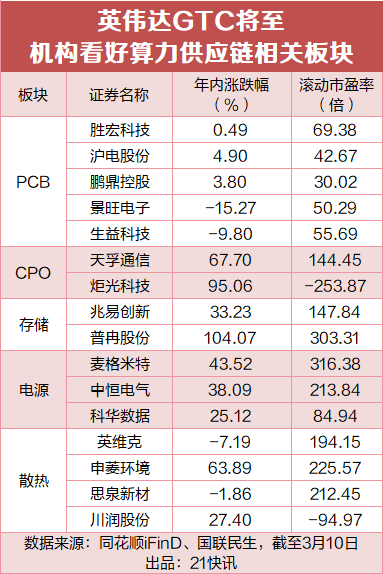 意华股份:公司暂未进入英伟达供应链